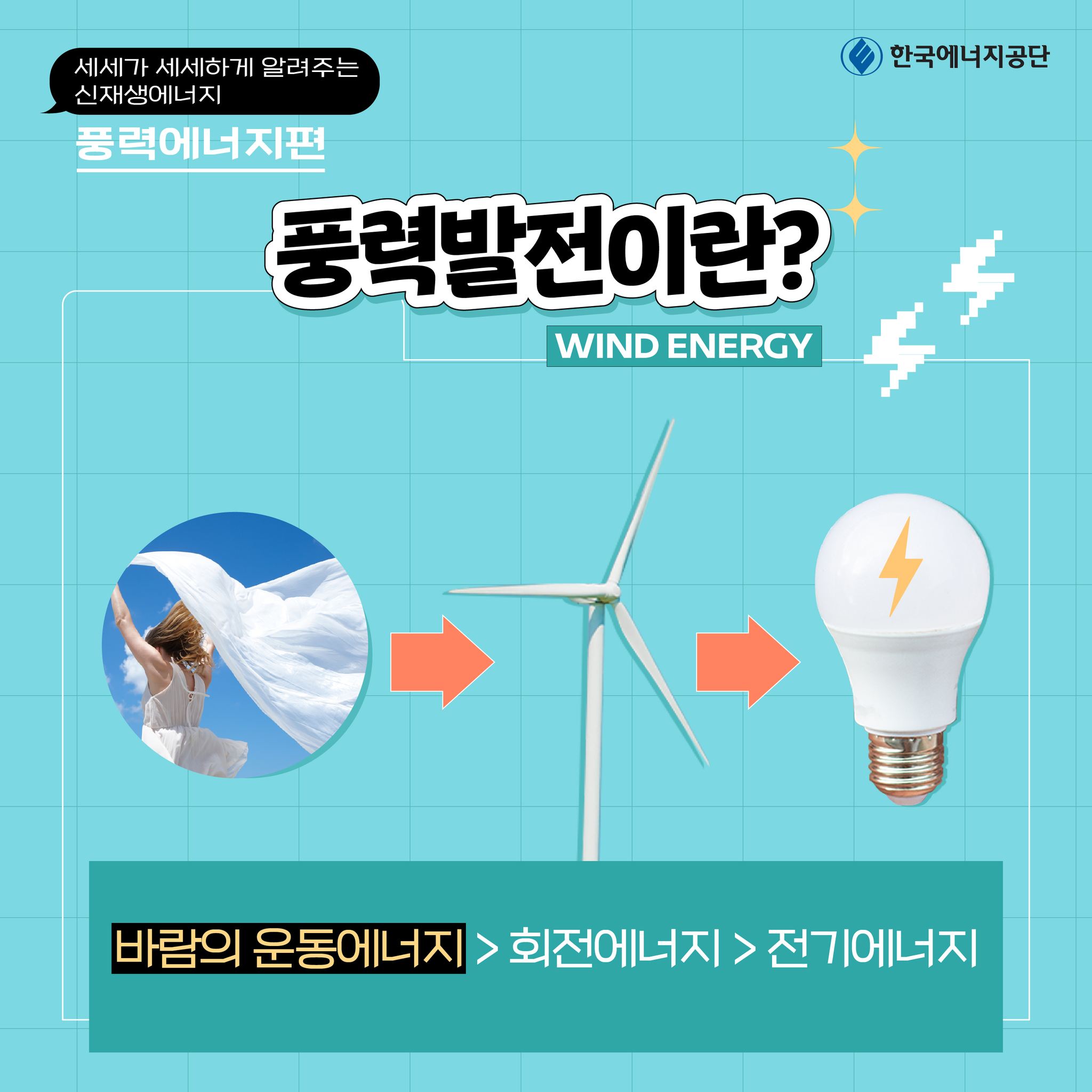 문구: 세세가 세세하게 알려주는 신·재생에너지 풍력에너지편 풍력발전이란? WIND ENERGY 바람의 운동에너지 > 회전에너지 > 전기에너지