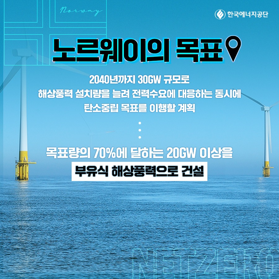 문구: narwny 한국에너지공단 노르웨이의 목표 2040년까지 30GW 규모로 해상풍력 설치량을 늘려 전력수요에 대응하는 동시에 탄소중립 목표를 이행할 계획 목표량의 70%에 달하는 20GW 이상을 부유식 해상풍력으로 건설