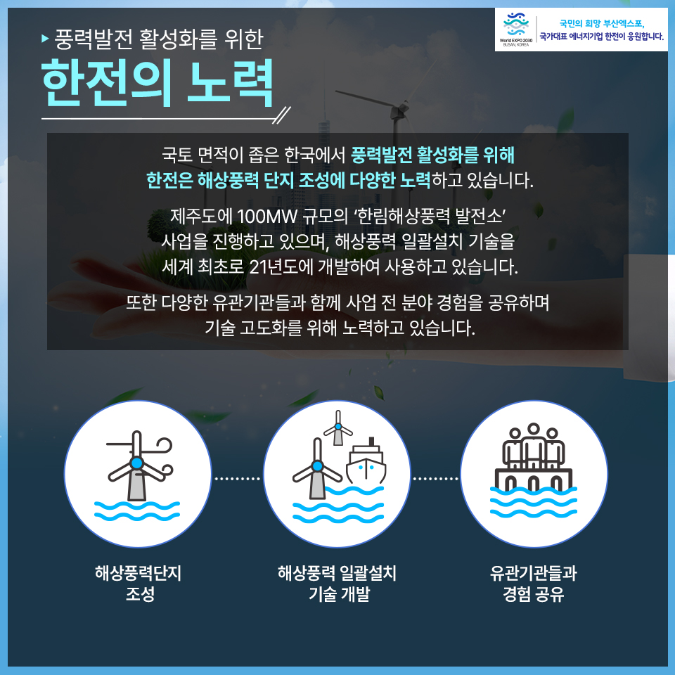 풍력발전 활성화를 위한 한전의 노력 국토 면적이 좁은 한국에서 풍력발전 활성화를 위해 한전은 해상풍력 단지 조성에 다양한 노력하고 있습니다. 제주도에 100MW 규모의 한림해상풍력 발전소 사업을 진행하고 있으며, 해상풍력 일괄설치 기술을 세계 최초로 21년도에 개발하여 사용하고 있습니다. 또한 다양한 유관기관들과 함께 사업전 분야 경험을 공유하며 기술 고도화를 위해 노력하고 있습니다. 해상풍력단지 조성 해상풍력 일괄설치 기술 개발 유관기관들과 경험공유