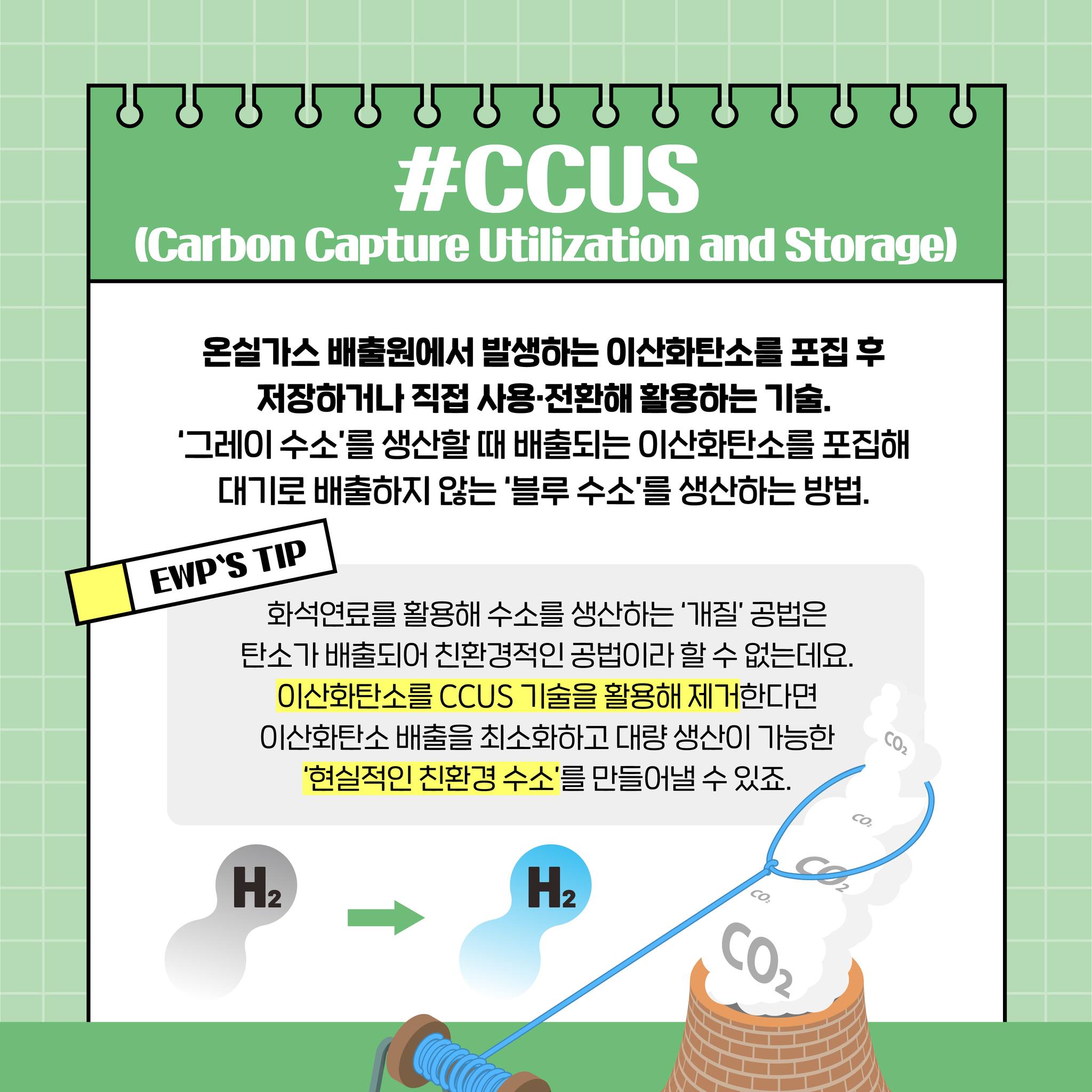 #CCUS (Carbon Capture Utilization and Storage) 온실가스 배출원에서 발생하는 이산화탄소를 포집 후 저장하거나 직접 사용전환해 활용하는 기술. 그레이 수소를 생산할 때 배출되는 이산화탄소를 포집해 대기로 배출하지 않는 블루 수소를 생산하는 방법. EWPS TIP 화석연료를 활용해 수소를 생산하는 개질 공법은 탄소가 배출되어 친환경적인 공법이라 할 수 없는데요. 이산화탄소를 CCUS 기술을 활용해 제거한다면 이산화탄소 배출을 최소화하고 대량생산이 가능한 현실적인 친환경 수소를 만들어낼 수 있죠. H2 CO CO2 H2 CO2