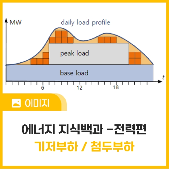 [에너지 지식백과] 전력편 ③ 기저부하/첨두부하( load / peak load)