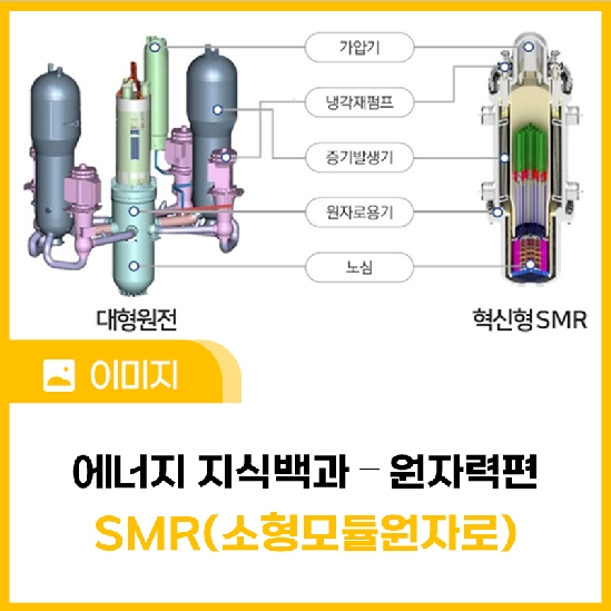 [에너지 지식백과] 원자력편 ⑥ SMR(소형모듈원자로)
