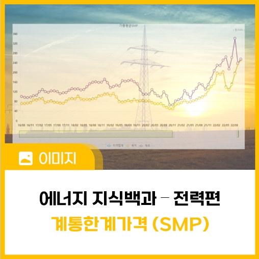 ​[에너지 지식백과] 전력편 ⑧ SMP(계통한계가격)