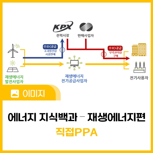 [에너지 지식백과] 재생에너지편 ⑬ 직접PPA(재생에너지 직접전력거래)