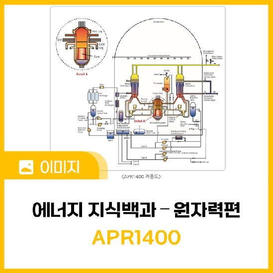 [에너지 지식백과] 원자력편 ⑯ APR1400