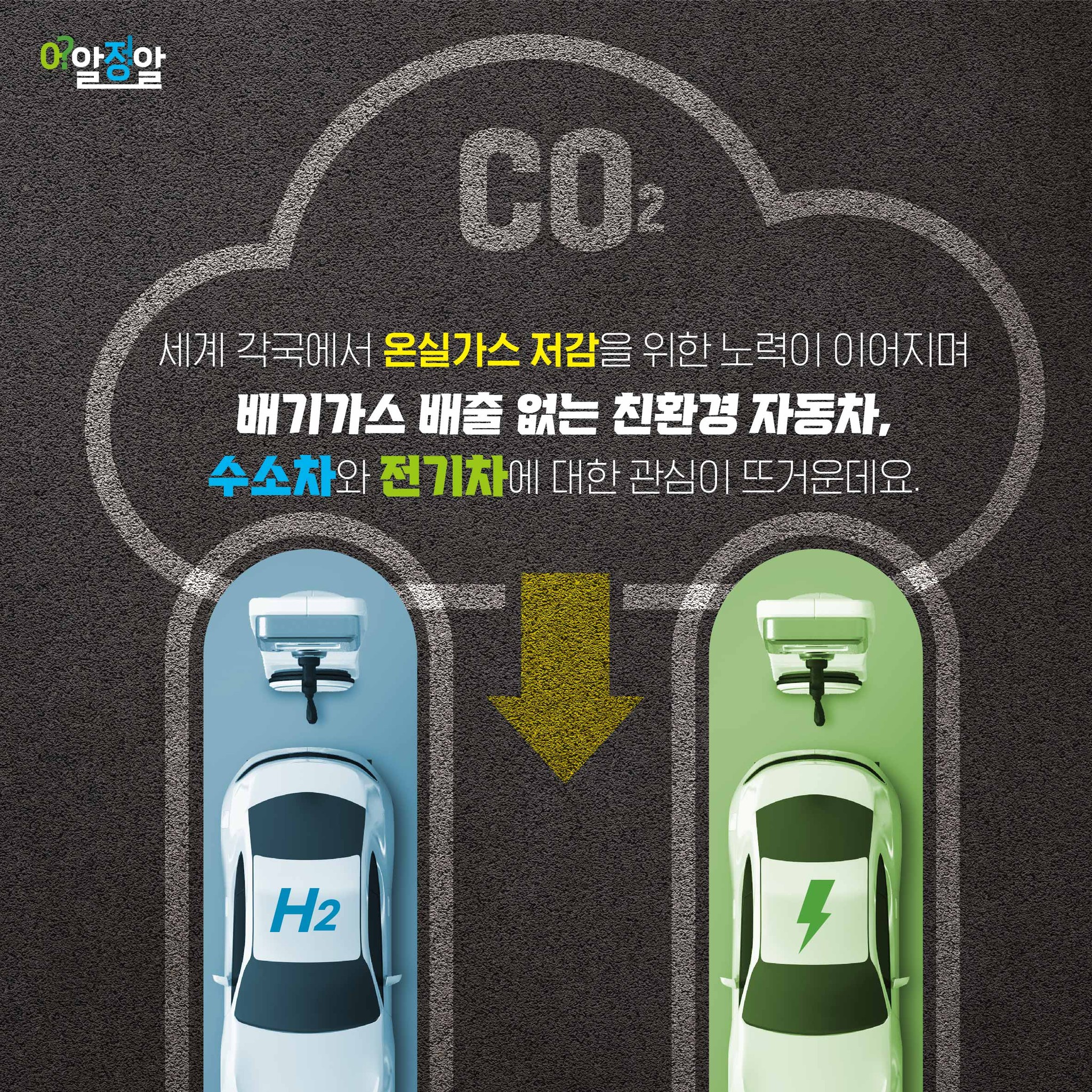 세계 각국에서 온실가스 저감을 위한 노력이 이어지며  배기가스 배출 없는 친환경 자동차,  수소차와 전기차에 대한 관심이 뜨거운데요.