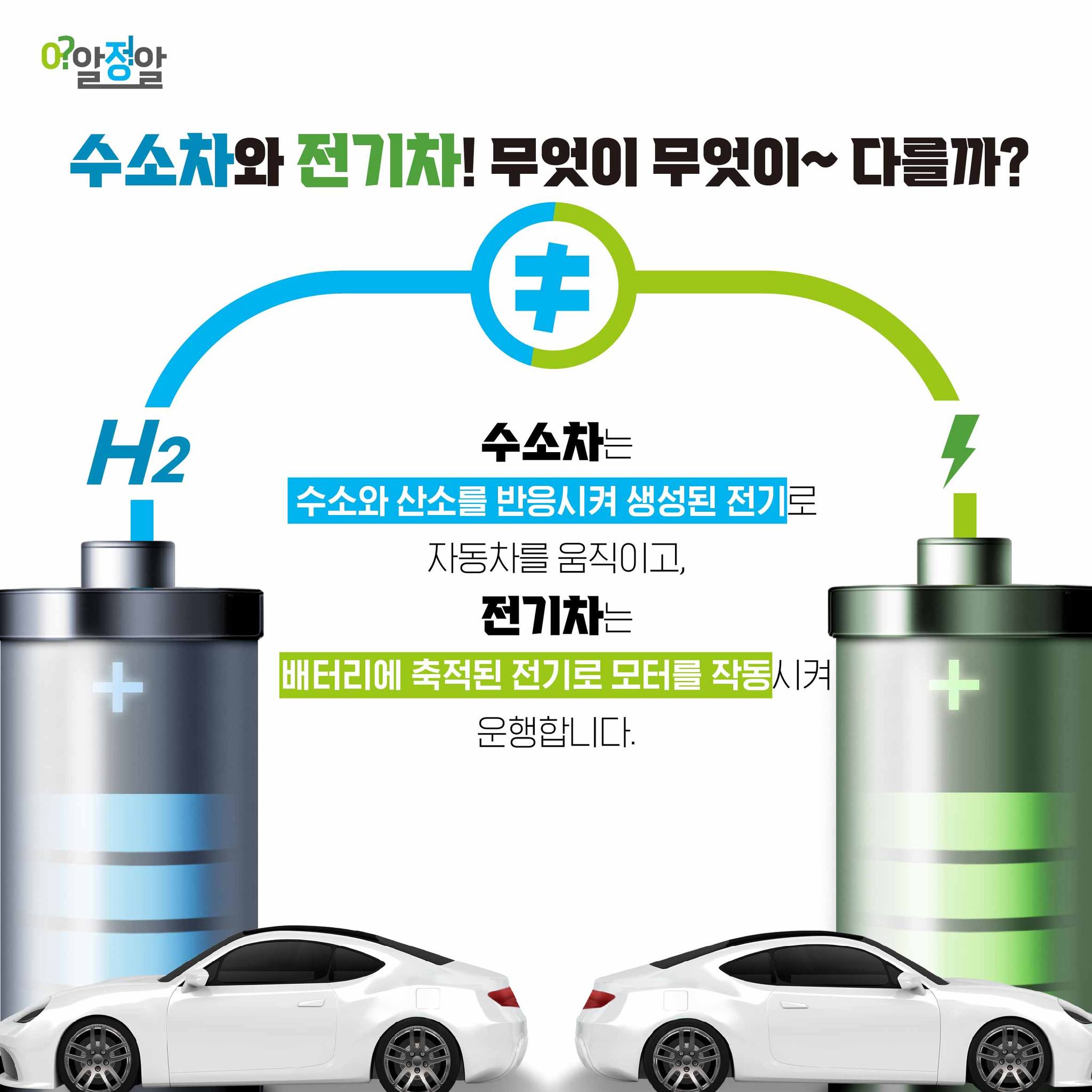 수소차는  수소와 산소를 반응시켜 생성된 전기로  자동차를 움직이고,  전기차는  배터리에 축적된 전기로 모터를 작동시켜  운행합니다.